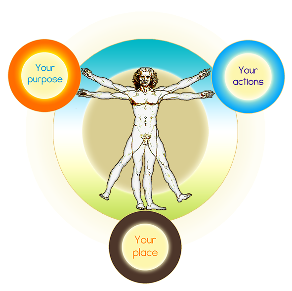 Cosmic trinity taoism