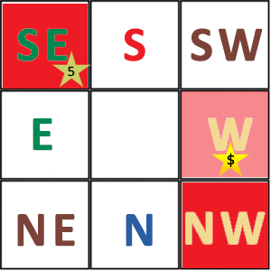 Feng Shui Qi Men Dun Jia Dog month