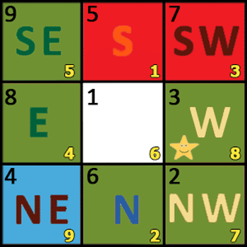 Feng Shui April 2017