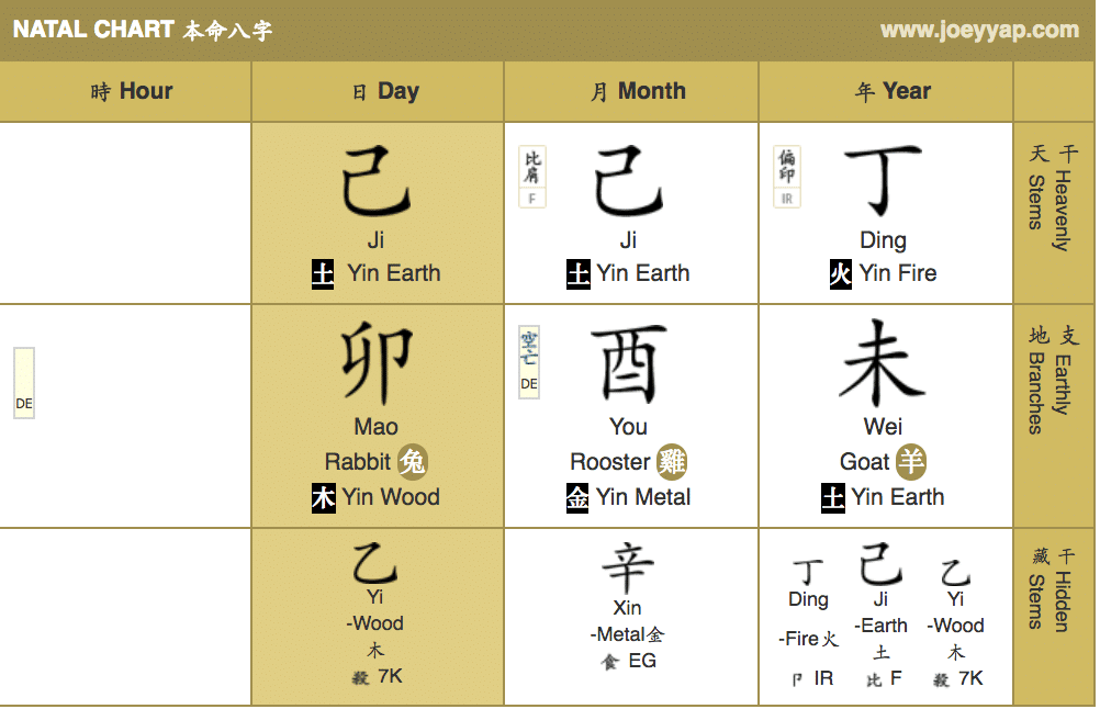 Bazi Chinese astrology Louis CK