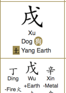 Chinese astrology Dog.