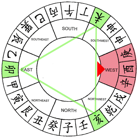 3 killings Feng Shui 2019