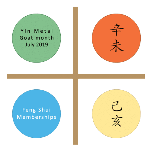 6 Easy Feng Shui Luck Boosts For July Laurent Langlais