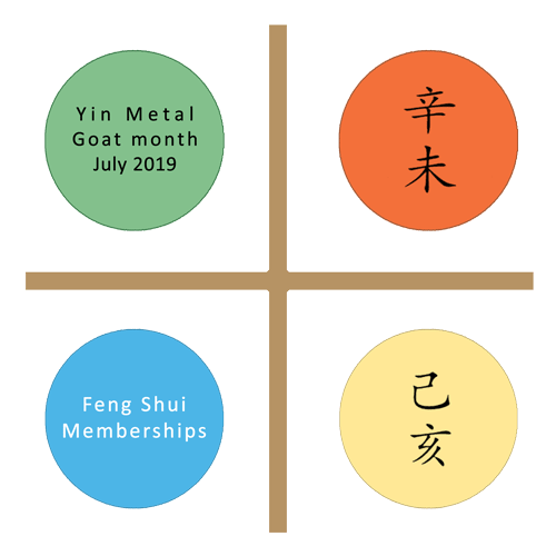 6 Easy Feng Shui Luck Boosts For July Laurent Langlais 6 Easy Feng Shui Luck Boosts For July Laurent Langlais