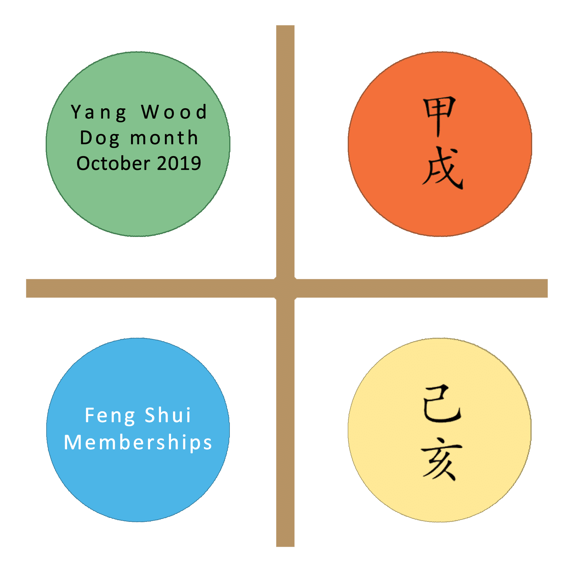 6 Feng Shui Luck Boosts For October Laurent Langlais