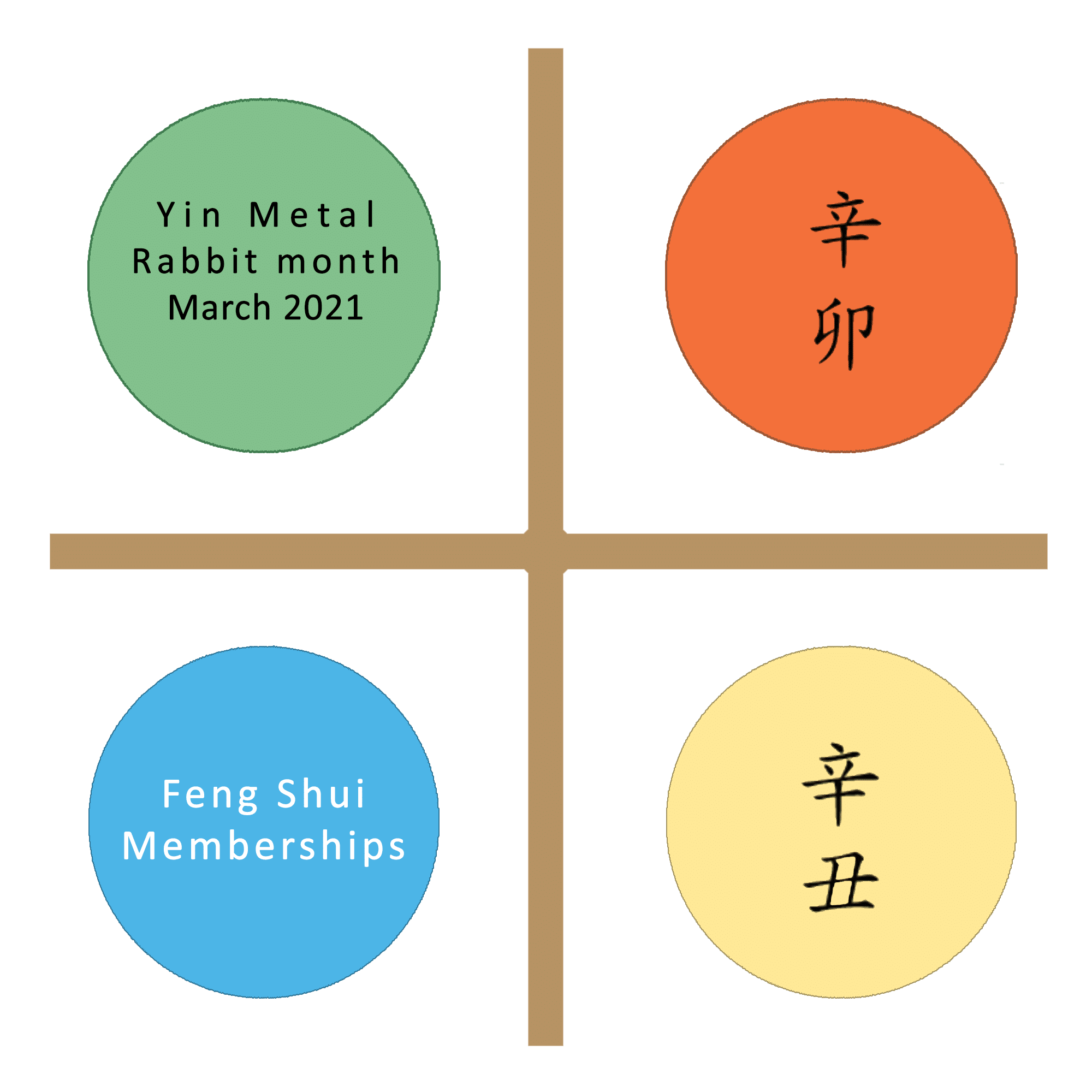 Feng Shui Luck Boosts For March 21 The Rabbit Month Laurent Langlais Feng Shui Luck Boosts For March 21 The Rabbit Month Laurent Langlais
