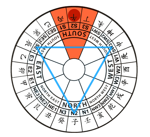 Path Of The Dragon 2024: Your Feng Shui Planner & Calendar Using The12 Day  Officers Method, Zodiac Signs, and Solar Terms