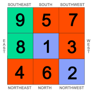 Feng Shui for the Fire Horse year 2026 - Laurent Langlais